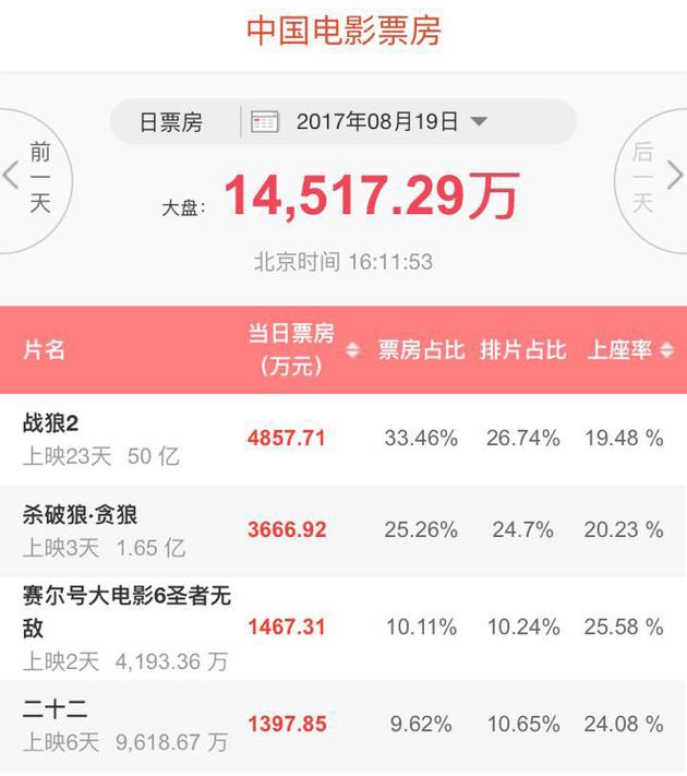 电影专资办数据
