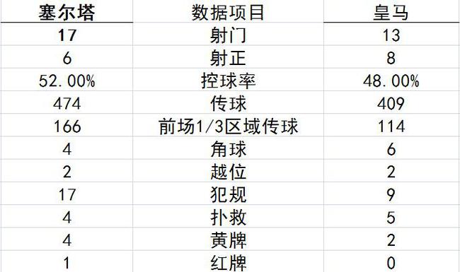 数据统计